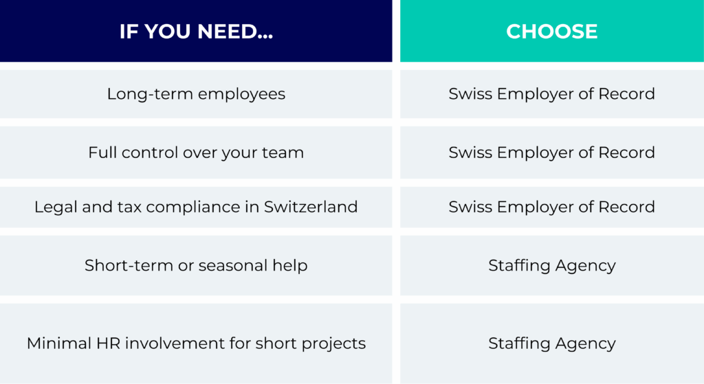 Make the right choice for your hiring strategy