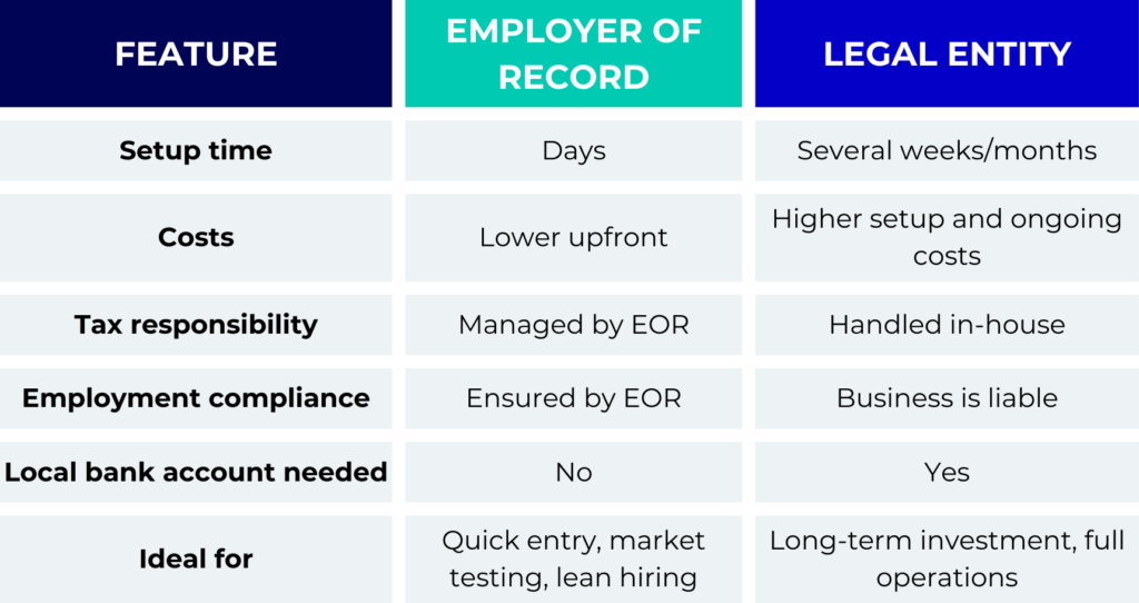 Employer of Record vs. legal entity key differences