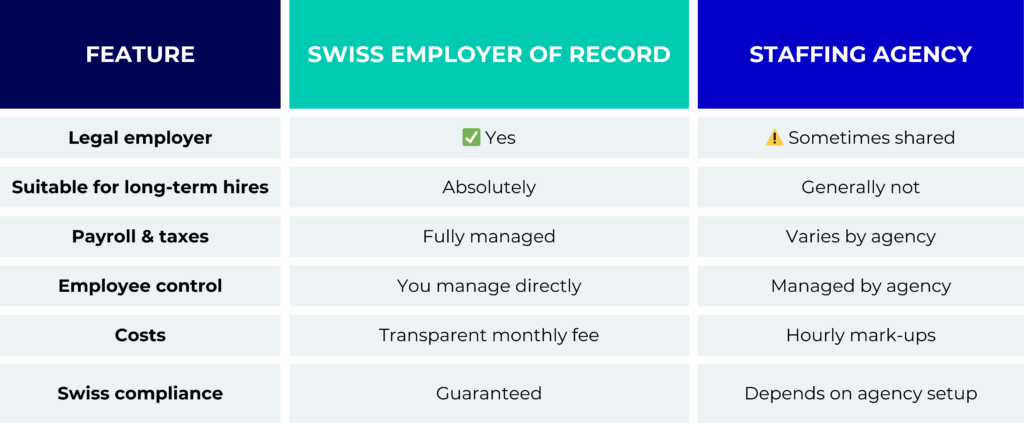 Key differences: Swiss Employer of Record vs staffing agency 